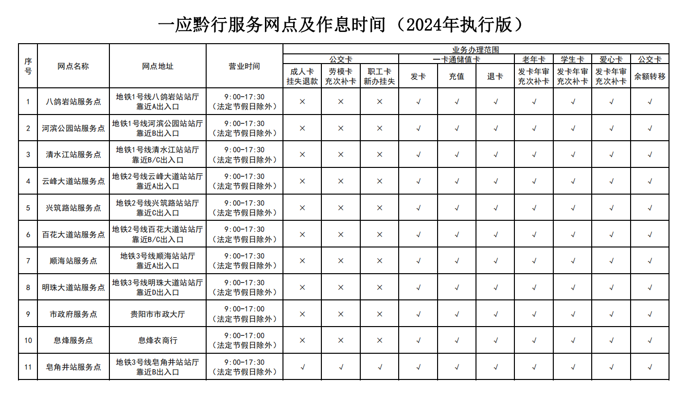 E:/WORK/服務(wù)網(wǎng)點/一應(yīng)黔行網(wǎng)點2024年5月版.png一應(yīng)黔行網(wǎng)點2024年5月版